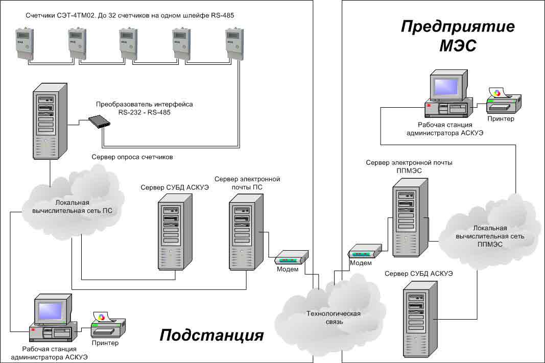 Шкаф аскуэ схема